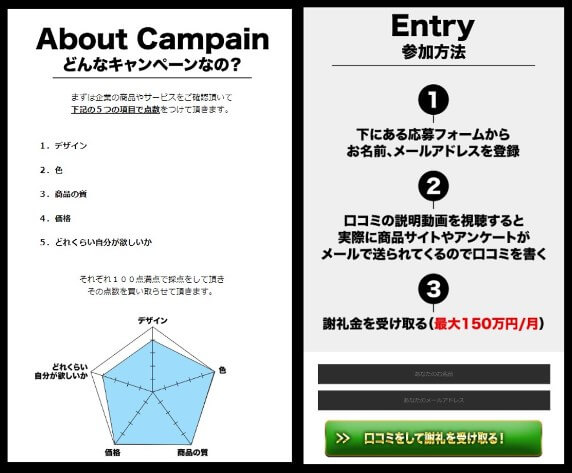 スコア(SCORE)の内容について