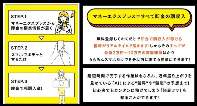 マネーエクスプレスの内容について